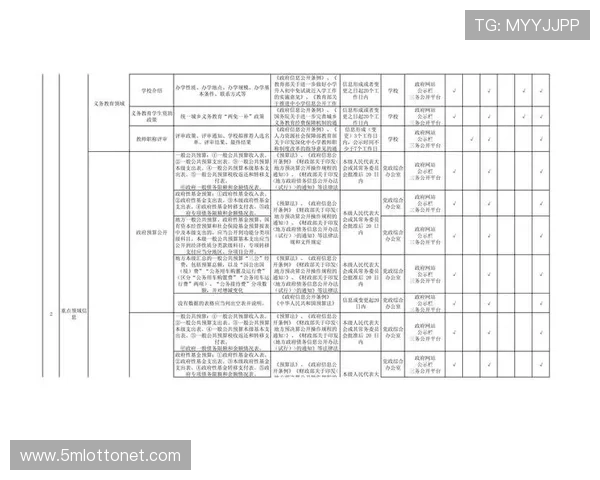 政府购买服务目录扩展 吸纳社会机构参与运营管理