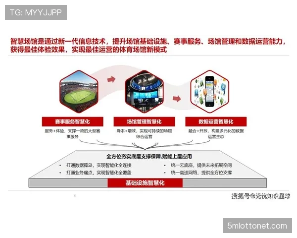科技赋能赛事运营,智慧化平台将改变传统赛事管理模式